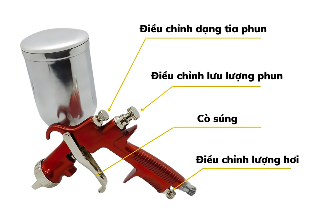 Chỉnh lượng sơn phun