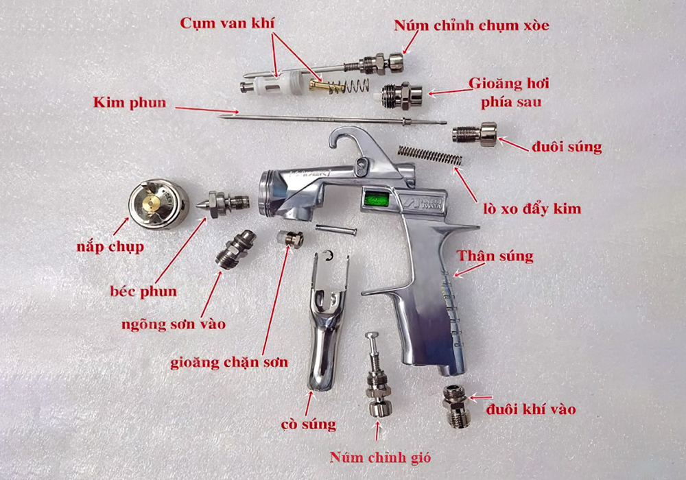 Theo dõi công dụng của các nút điều chỉnh súng phun sơn như sau